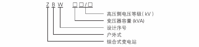 ZBW型號含義.png
